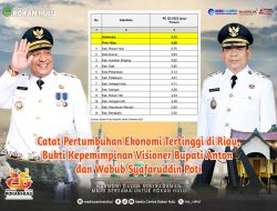 Rohul Catat Pertumbuhan Ekonomi Tertinggi di Riau, Bukti Kepemimpinan Visioner Bupati Anton dan Wabup Syafaruddin Poti